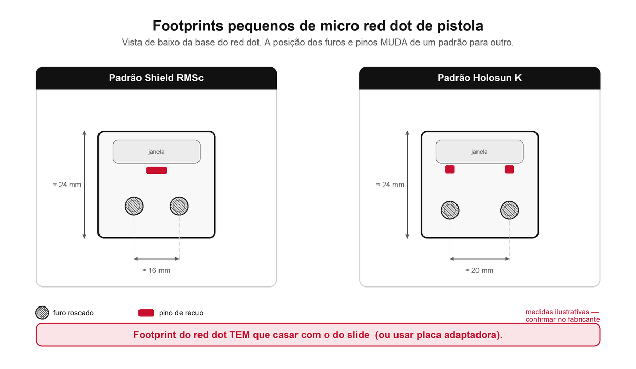 Comparação dos dois footprints pequenos de micro red dot de pistola — padrão Shield RMSc e padrão Holosun K — mostrando a diferença na posição dos furos e dos pinos de recuo, com cotas em milímetros