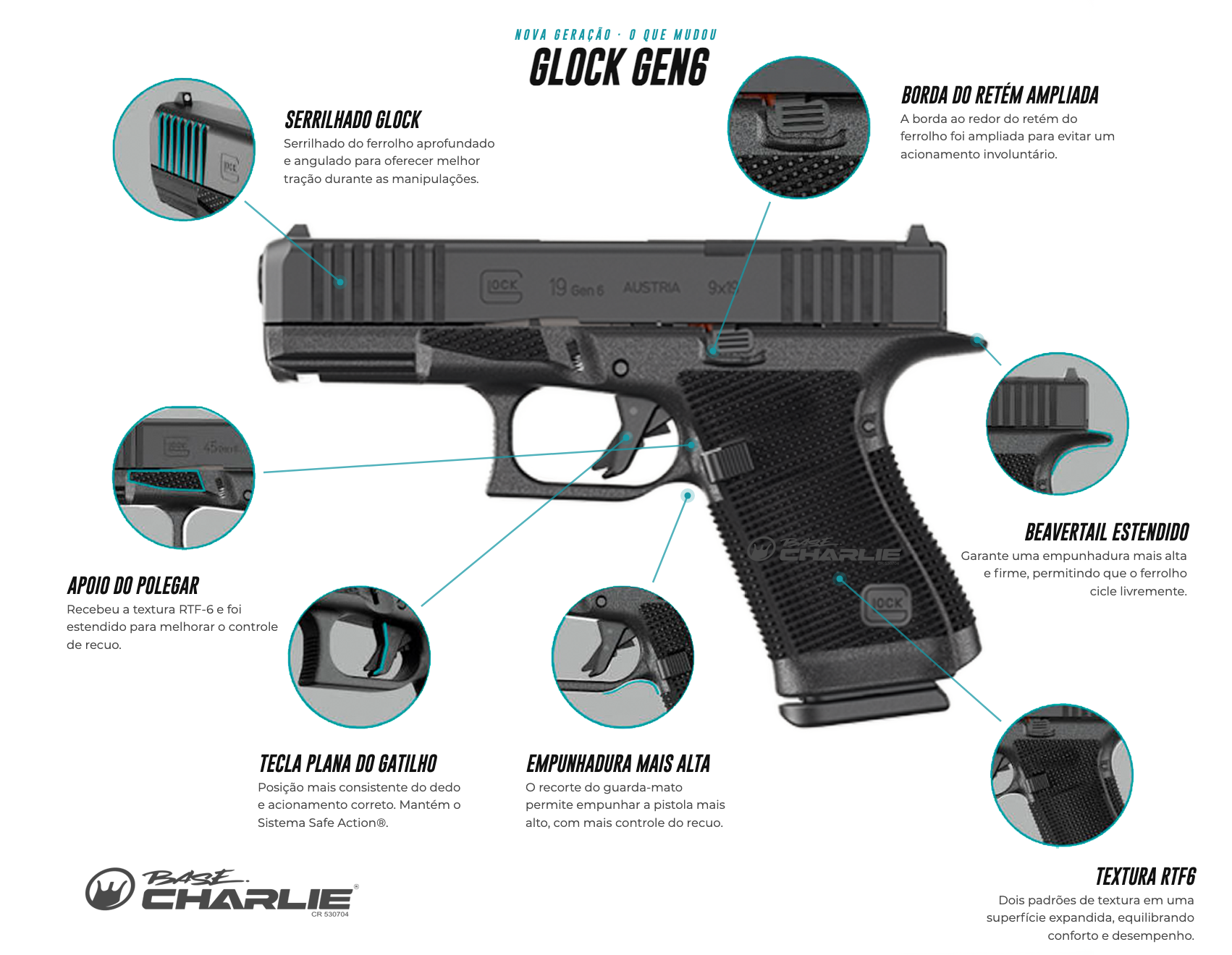 Infográfico da Glock Gen6 com os novos recursos: serrilhado, retém ampliado, apoio do polegar, beavertail estendido, gatilho de tecla plana, empunhadura mais alta e textura RTF6
