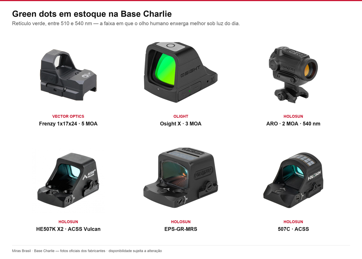 Grid com seis green dots em estoque na Base Charlie: Vector Optics Frenzy, Olight Osight X, Holosun ARO, HE507K X2 ACSS Vulcan, EPS-GR-MRS e 507C ACSS