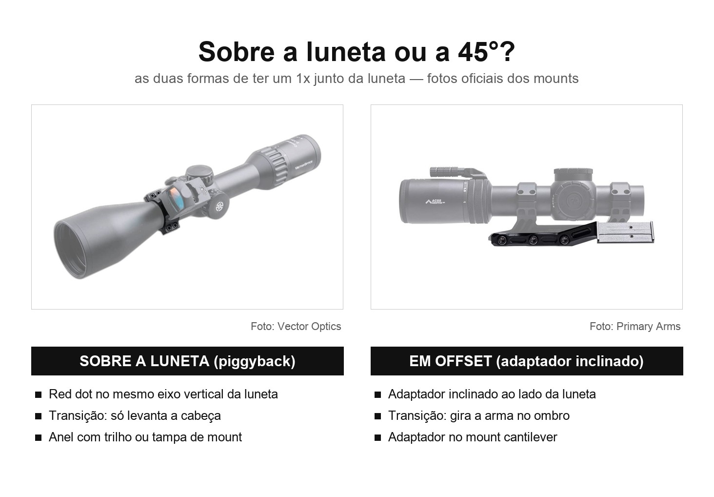 Fotos oficiais comparando red dot sobre a luneta no anel com trilho Vector Optics e red dot em offset no adaptador Primary Arms, com os pontos fortes de cada montagem