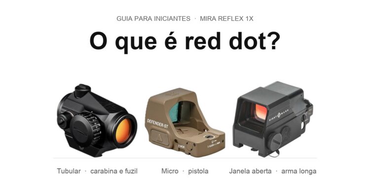 Três tipos de red dot lado a lado: red dot tubular Vortex Crossfire, micro red dot Vortex Defender-ST e red dot de janela aberta Sightmark Ultra Shot