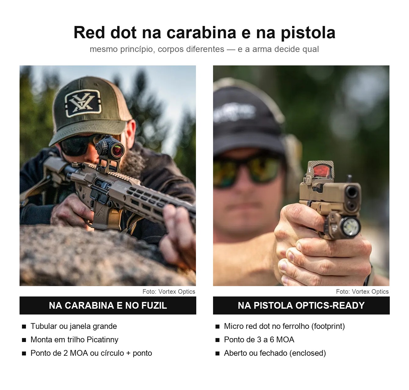 Red dot em uso: atirador com carabina e red dot tubular Vortex Crossfire e atirador com pistola e micro red dot Vortex Defender-ST, com os pontos fortes de cada uso
