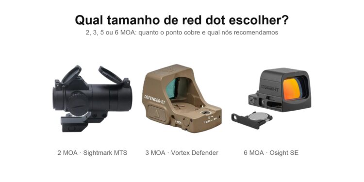 Três red dots com tamanhos de ponto diferentes sobre fundo branco: Sightmark MTS 1x30 de 2 MOA, Vortex Defender-ST de 3 MOA e Osight SE de 6 MOA