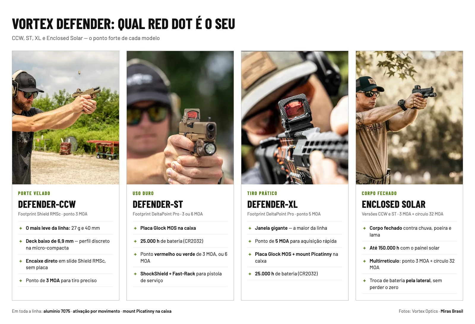 Comparativo Vortex Defender CCW, ST, XL e Enclosed Solar: pontos fortes de cada red dot, com fotos de atiradores usando cada modelo